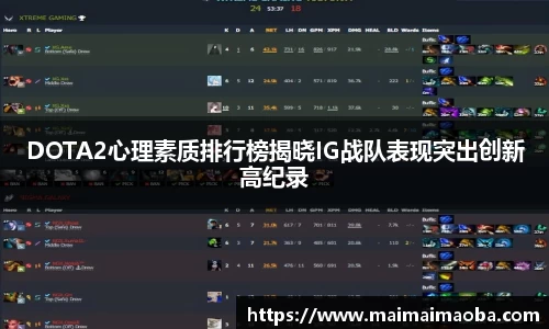 DOTA2心理素质排行榜揭晓IG战队表现突出创新高纪录